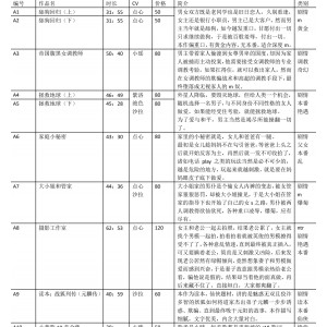 步非烟工作室第13季新整理合集，包含93个视频，更新至第三季A310，百度收藏必备！